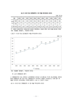 [노인복지론] 노인 성문화-13