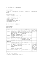 우리나라의 낙후지역 발전시책 사례-3