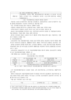 우리나라의 낙후지역 발전시책 사례-9