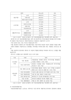 우리나라의 낙후지역 발전시책 사례-10