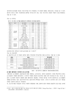 문화적 공간으로서의 대구시 -두류공원-4