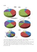 문화적 공간으로서의 대구시 -두류공원-9