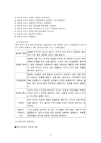 인지행동모델 레포트-14