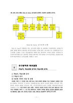 [부모교육] 다문화가족의 부모를 위한 교육프로그램 -여성 결혼이민자와 한국인 남편-3