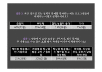 방송프로그램의 표현의 범위와 확대 추세 분석-20