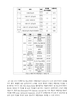 [고분자화학] 나노 복합재료(Nano-Composites) & Hybrid materials-12