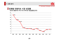 [유통관리] 롯데마트 회원제 창고형 할인 매장 빅마켓(vic-market) 마케팅 분석 및 전략-20