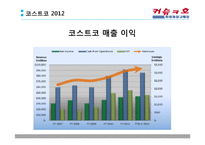 코스트코 시장분석 및 전략-8