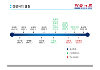 코스트코 시장분석 및 전략-15