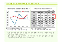 한류를 통한 무역 수출 증대-9