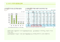 한류를 통한 무역 수출 증대-12