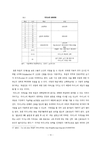 해외지역연구 -독일 연구-14