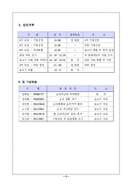 월마트의 조직문화-6