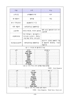 월마트의 조직문화-8