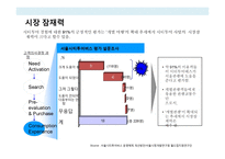 시티투어 버스 사업 계획서-17