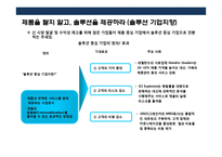 창조적인 아이디어로 성공한 마케팅전략과 기업사례 분석-5