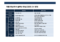 창조적인 아이디어로 성공한 마케팅전략과 기업사례 분석-6