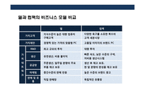 창조적인 아이디어로 성공한 마케팅전략과 기업사례 분석-8