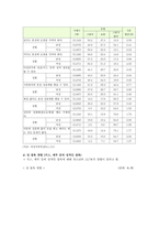 청소년 이성교제의 장점과 단점 및 바람직한 이성교제의 방안-6