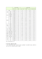 청소년 이성교제의 장점과 단점 및 바람직한 이성교제의 방안-8