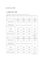 [기업분석] 머크사(MERCK) 기업보고서-6