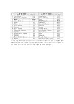 [기업분석] 머크사(MERCK) 기업보고서-12