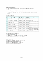 [사서교직론] 학교도서관의 독서교육 실태 및 활성화 방안-15