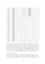 [사서교직론] 학교도서관의 독서교육 실태 및 활성화 방안-18