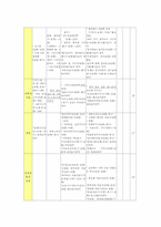 [유아예능교육] 유치원교육과정의 미술표현활동분석-9