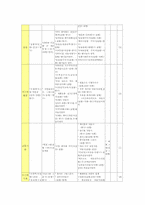 [유아예능교육] 유치원교육과정의 미술표현활동분석-10