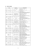 [평생교육프로그램] 지역사회 내 문화재명소 탐방-14