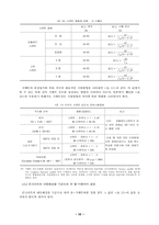 [토목학]콘크리트 배합-10