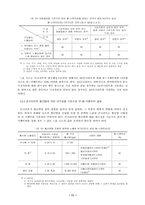 [토목학]콘크리트 배합-11