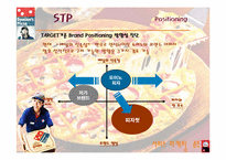 [서비스마케팅] 도미노피자의 마케팅전략-13