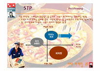 [서비스마케팅] 도미노피자의 마케팅전략-16