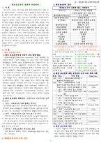 [환경호르몬] 환경호르몬의 실태와 예방대책-1