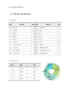 지역사회 분석보고서 - 서초구-6