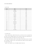 지역사회 분석보고서 - 서초구-7