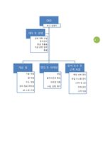 [사업계획서] 스마트폰 어플리케이션 개발(위치기반 지도서비스) 사업계획서_어플기획서-4