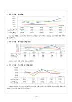 CJ제일제당 기업분석및 제일제당 경영사례분석보고서-16