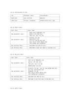 장애인복지 서비스프로그램 사례-13