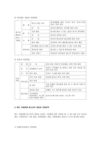 장애인복지 서비스프로그램 사례-16