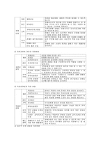 장애인복지 서비스프로그램 사례-17