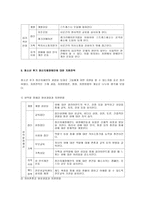 장애인복지 서비스프로그램 사례-18