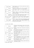 장애인복지 서비스프로그램 사례-19