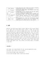 장애인복지 서비스프로그램 사례-20