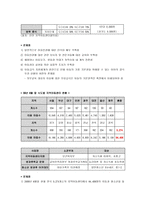 지역아동센터 발달과정과 현황,문제점-4