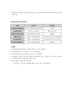 지역아동센터 발달과정과 현황,문제점-6