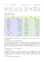 사회복지개론-우리나라 사회복지의 역사와 서양의 사회복지 역사에 대하여 비교해 보고 우리나라 사회복지 미래 발전 방안에 대하여 자신의 견해를 작성-7