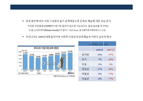 기업의 문화예술 마케팅 전략의 이해 및 사례분석-5